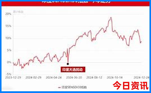 湖北惠民旅游卡有哪些景区